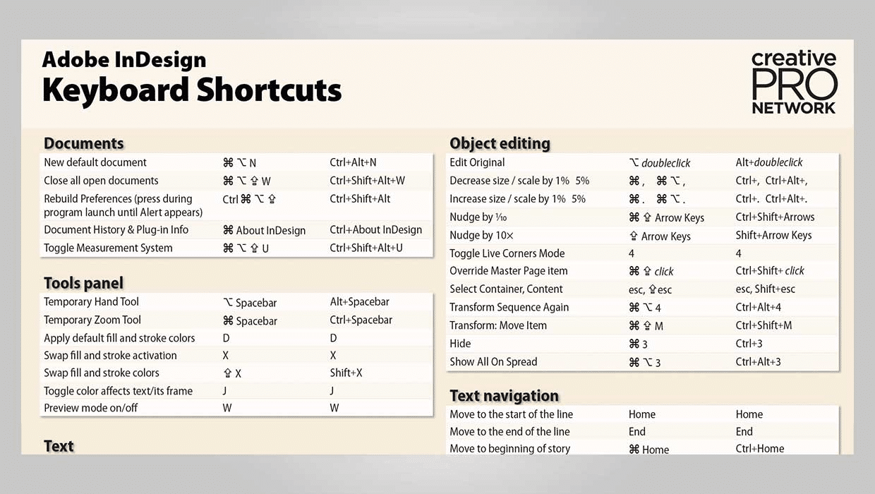 Indesign Keyboard Shortcuts Hotkeys List KeyboardTester Io