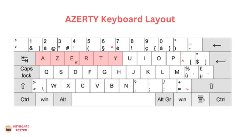 AZERTY Keyboard Layout