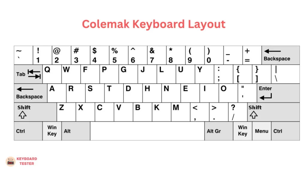 Colemak Keyboard Layout
