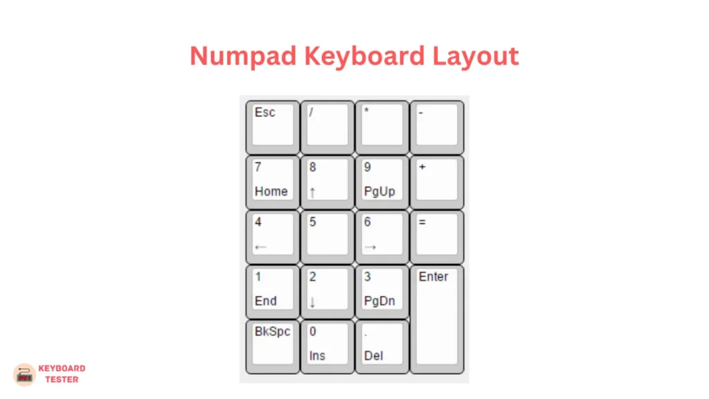 Numpad Keyboard Layout