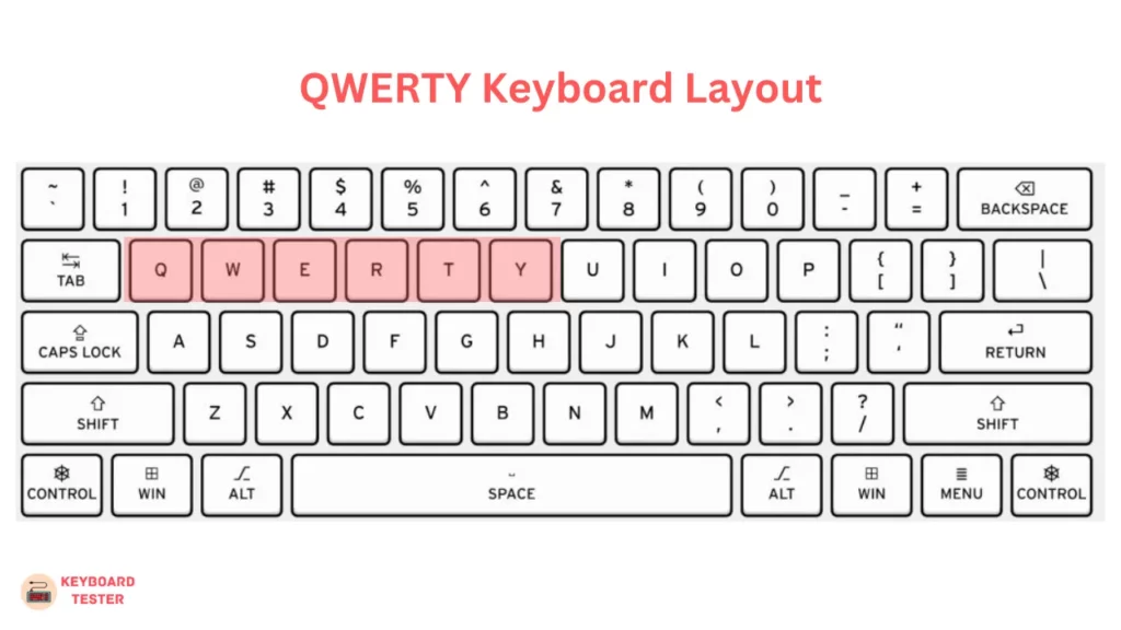 Puno Vlek Ook Keyboard Layout - The Complete Guide (2023) - KeyboardTester.io