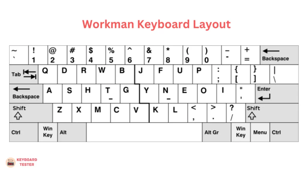 Workman Keyboard Layout