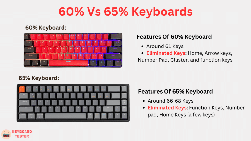 60% Vs 65% Keyboards
