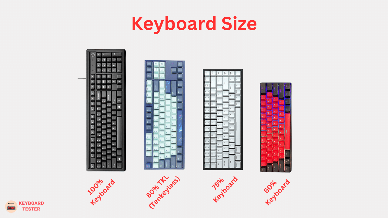 Build Custom Keyboard: The Complete Guide (2023) - KeyboardTester.io