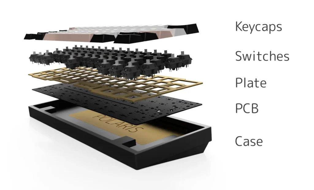 Mounting Plate in keyboard
