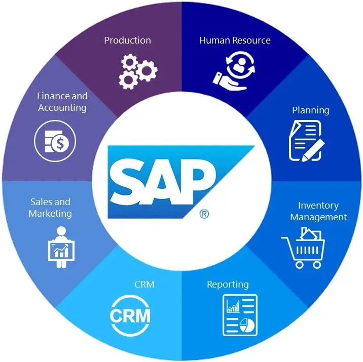 Sap Shortcuts Keyboard Shortcuts & Hotkeys (List)