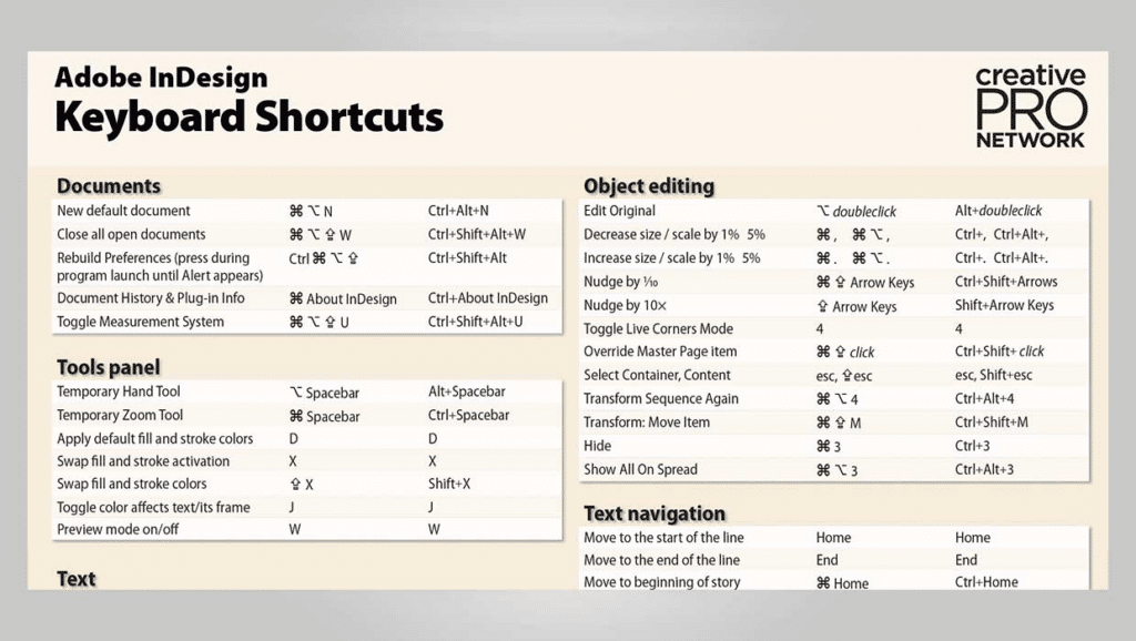 Indesign Keyboard Shortcuts & Hotkeys (List)